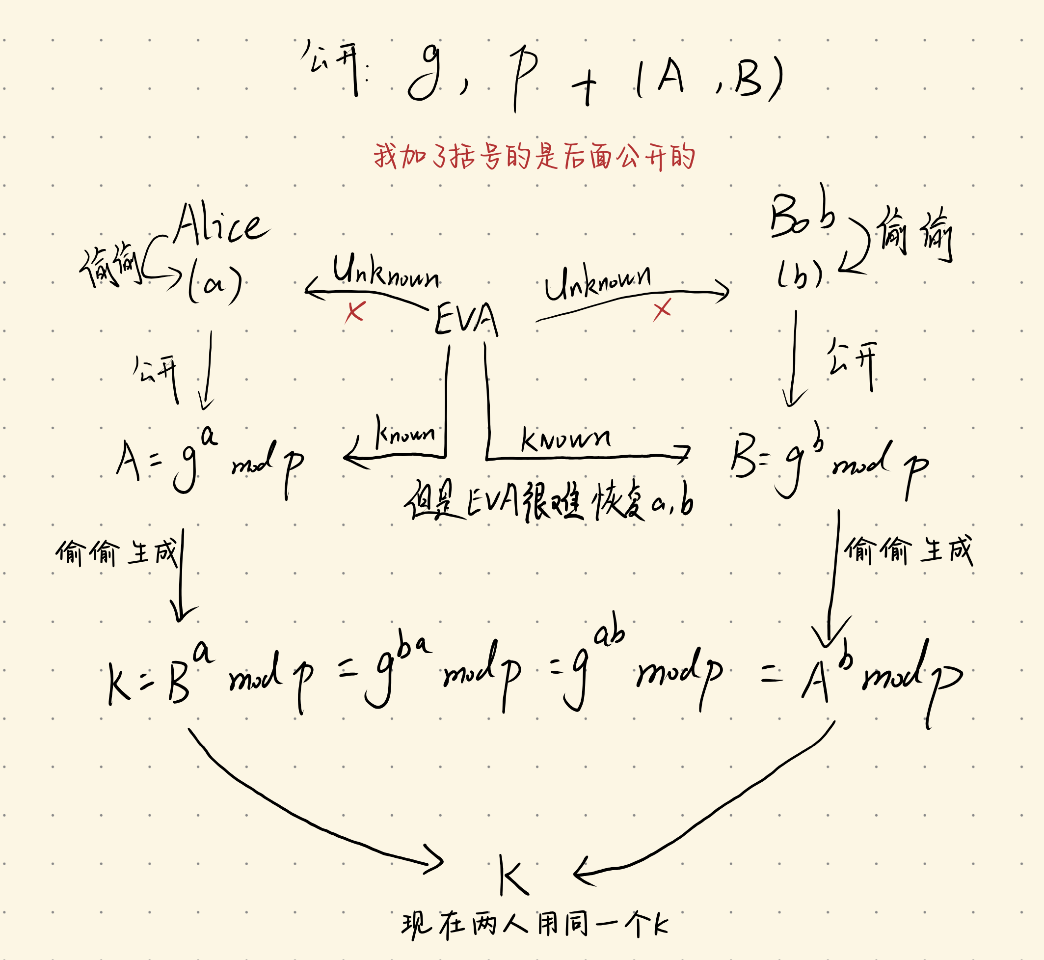 公式