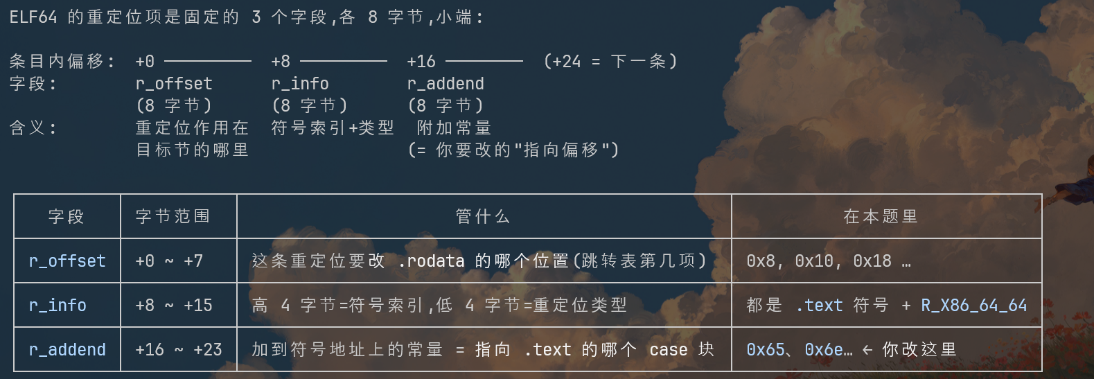 结构